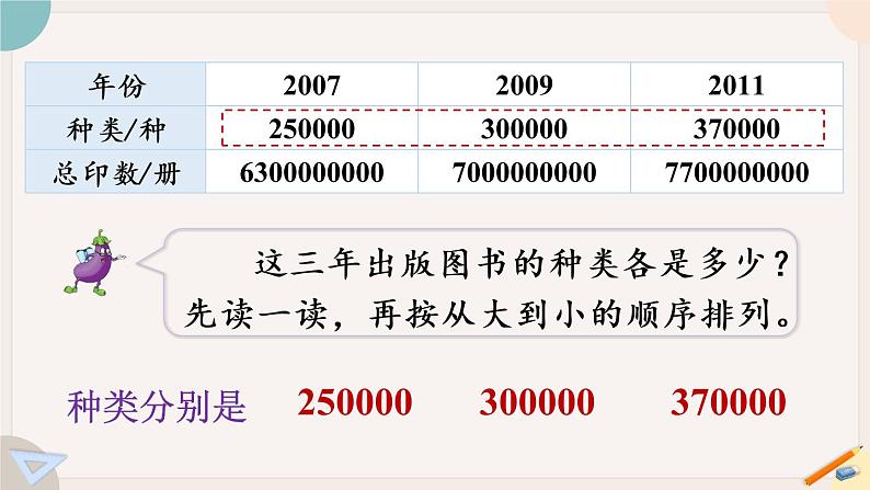 苏教版四年级数学下册  数的大小比较及改写课件PPT第4页