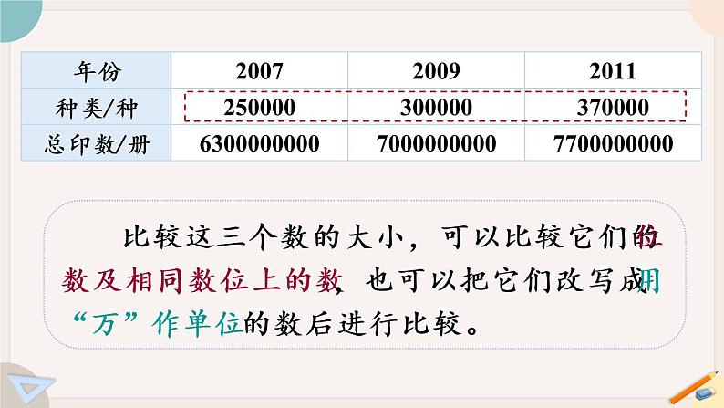 苏教版四年级数学下册  数的大小比较及改写课件PPT第5页