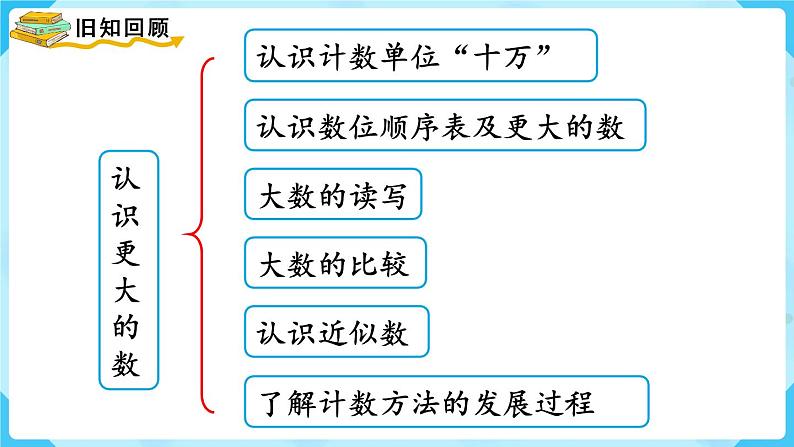 北师四年级上册整理与复习（1）课件PPT第2页