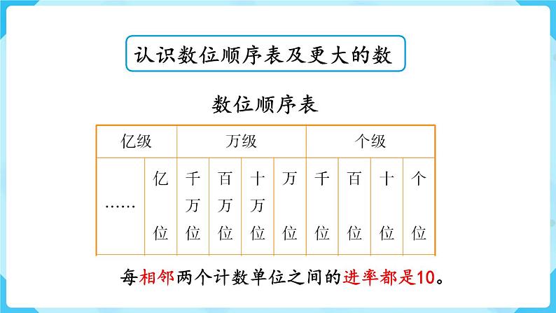 北师四年级上册整理与复习（1）课件PPT第4页