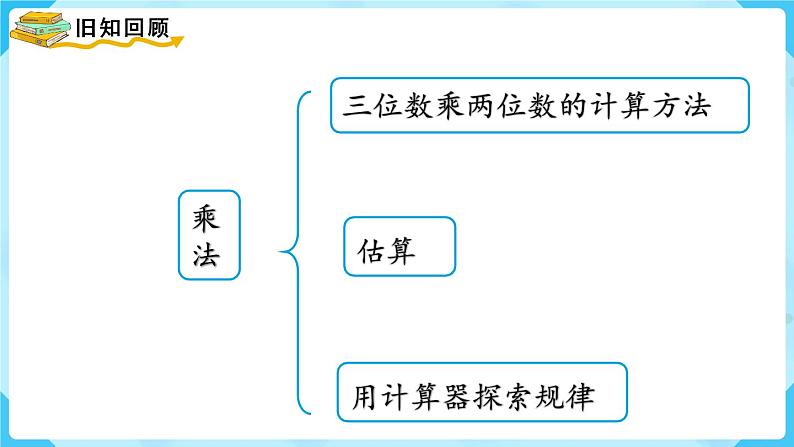 北师四年级上册整理与复习（3）课件PPT第2页