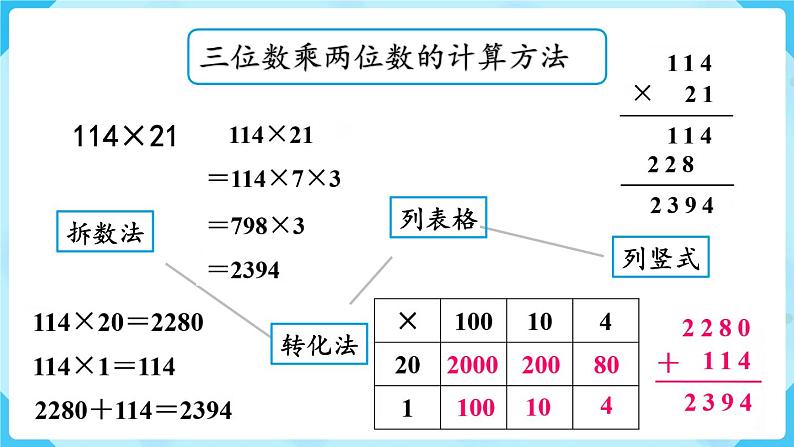 北师四年级上册整理与复习（3）课件PPT第3页