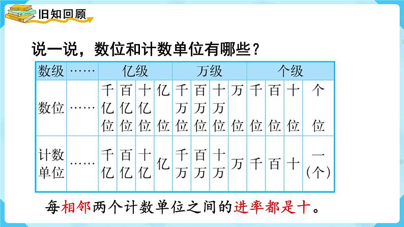 北师四年级上册第一单元第7课时  复习课课件PPT02