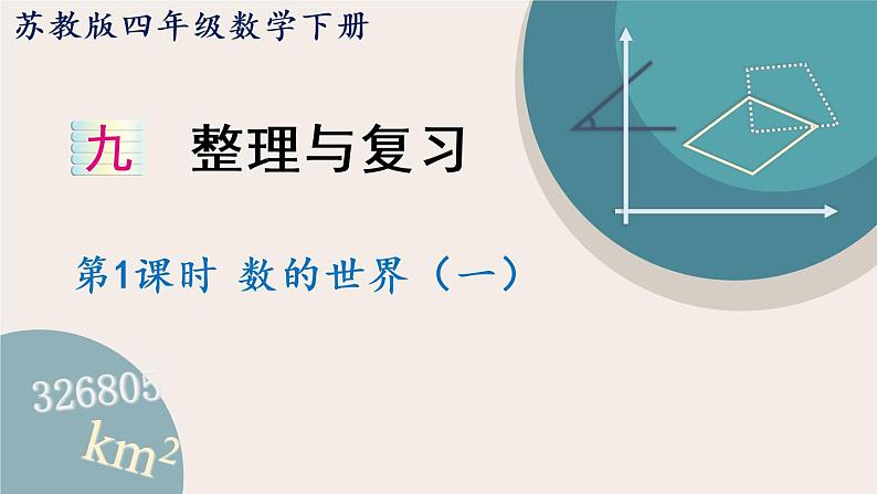 苏教版四年级数学下册总复习： 数的世界（一）（教学课件）第1页