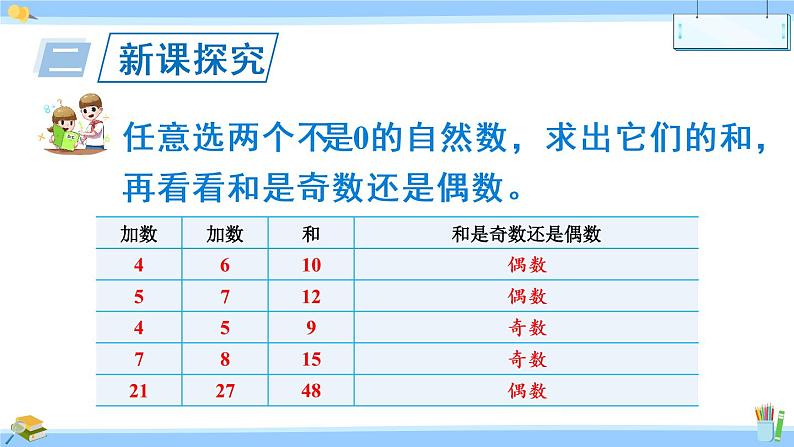 苏教版五年级下册数学  探索规律  和与积的奇偶性课件（21张PPT)05