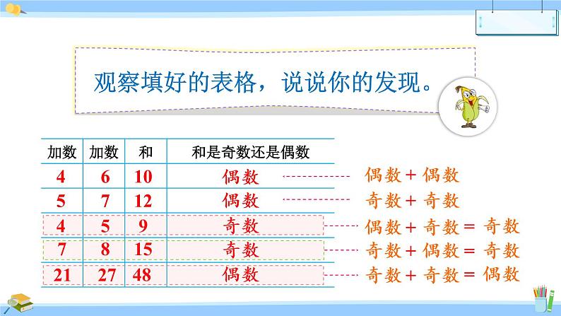 苏教版五年级下册数学  探索规律  和与积的奇偶性课件（21张PPT)06