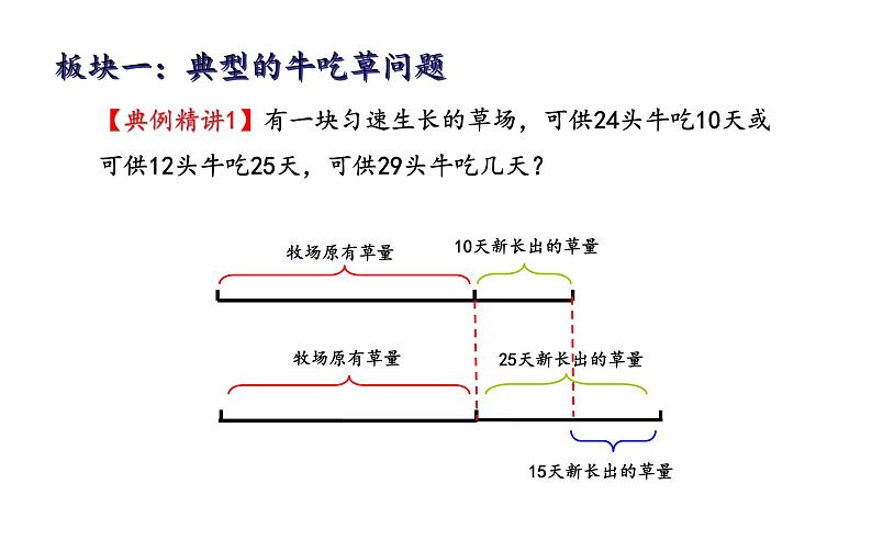 奥数牛吃草(1)课件PPT06