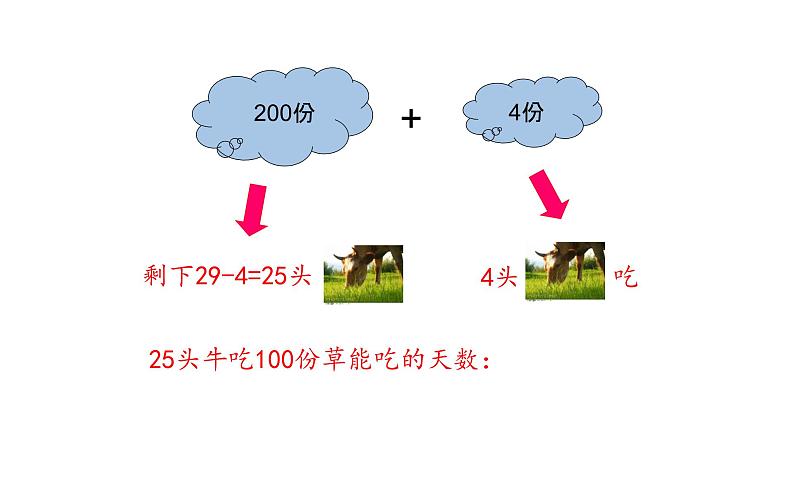 奥数牛吃草(1)课件PPT08