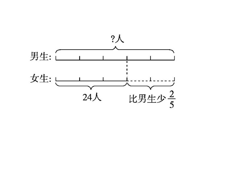 六上总复习题型3课件PPT03