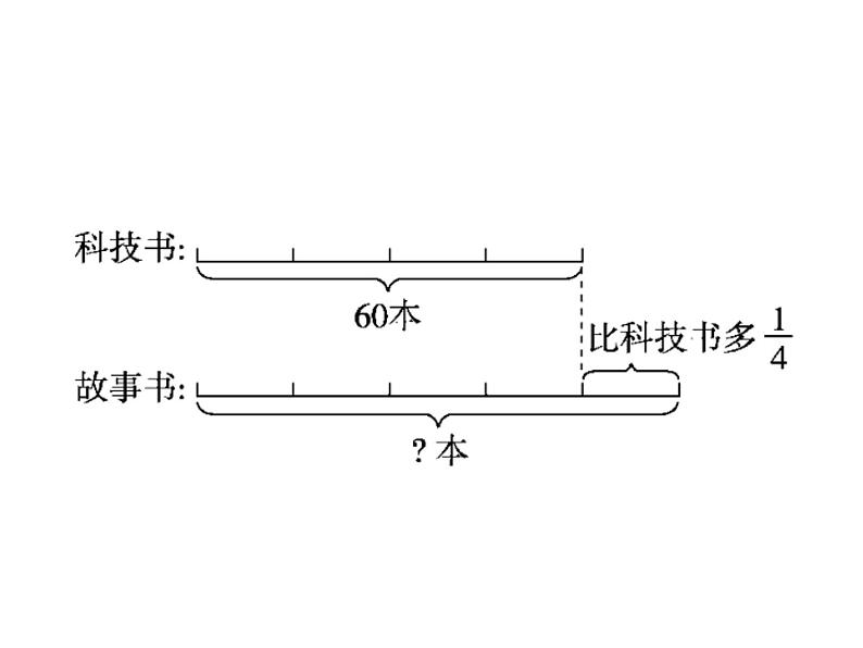 六上总复习题型3课件PPT04