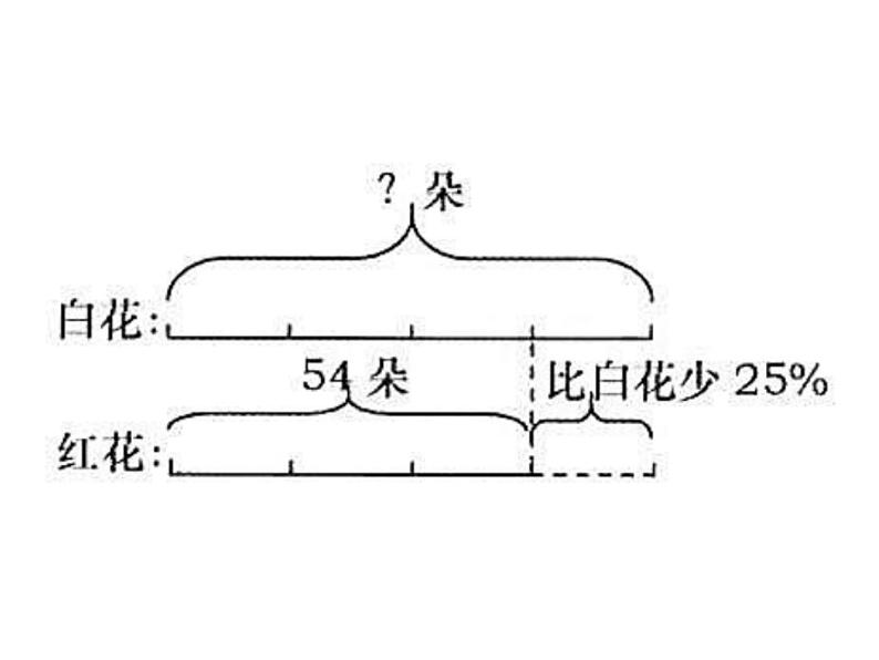 六上总复习题型3课件PPT05