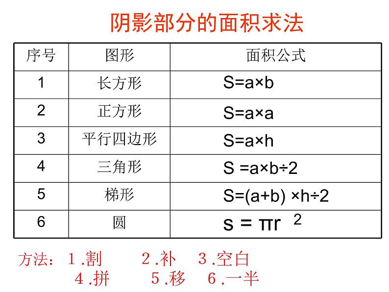 六上总复习阴影面积题型课件PPT03