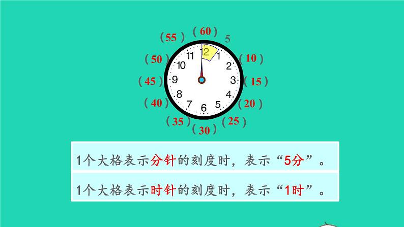 2021二年级数学上册第7单元认识时间第1课时认识时和分授课课件新人教版第7页