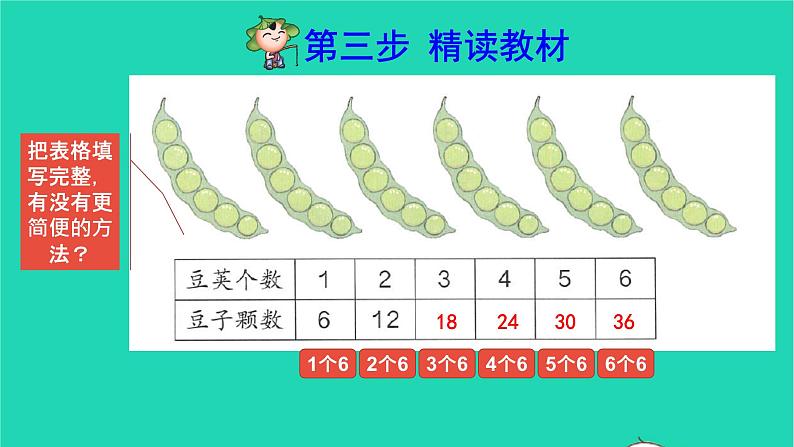 2021二年级数学上册第4单元表内乘法一第6课时6的乘法口诀预习课件新人教版04