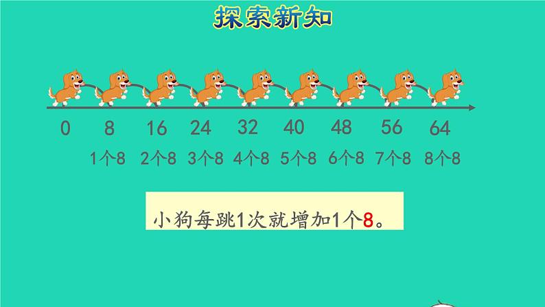 2021二年级数学上册第6单元表内乘法二第2课时8的乘法口诀授课课件新人教版第4页