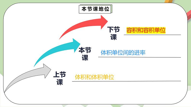 3.3.2《体积单位间的进率1》课件+教案+同步练习03