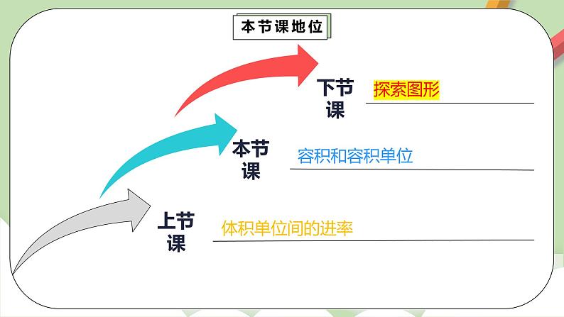 3.3.3《容积和容积单位》课件第3页