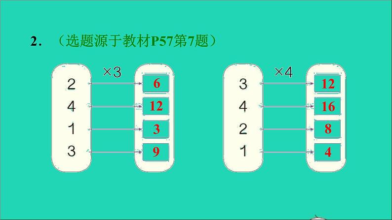 2、3、4的乘法口诀PPT课件免费下载03