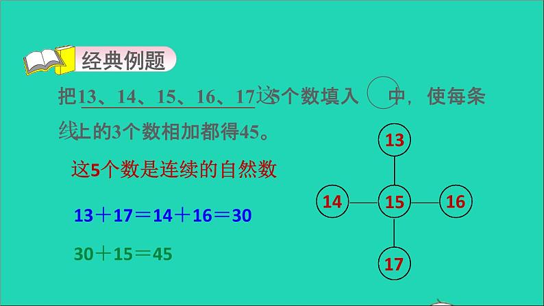 2021二年级数学上册第2单元100以内的加法和减法二第3招巧妙配组填数阵课件新人教版第3页