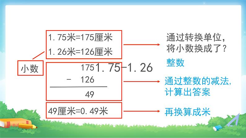 6.1 小数加减法-四年级下册数学-人教版课件PPT06