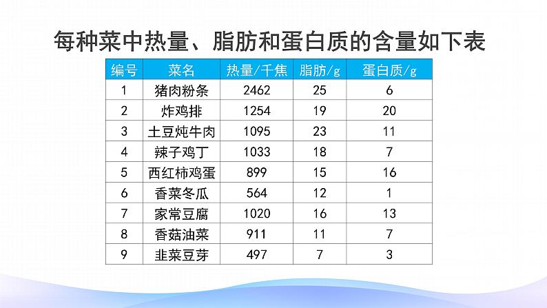 营养午餐-四年级下册数学-人教版课件PPT第8页