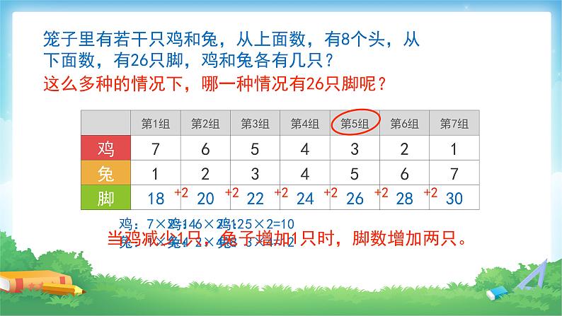 9 数学广角 鸡兔同笼-四年级下册数学-人教版课件PPT03