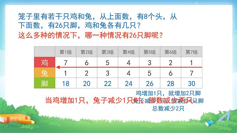 9 数学广角 鸡兔同笼-四年级下册数学-人教版课件PPT04