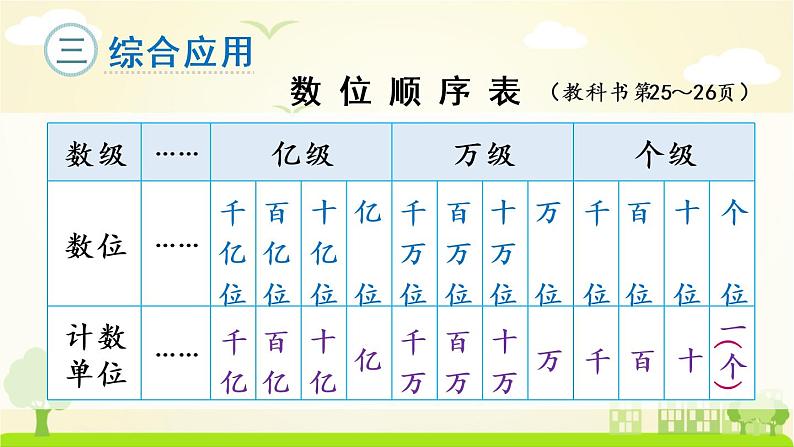 苏教数学四年级下册 二 认识多位数  整理与练习 PPT课件第8页