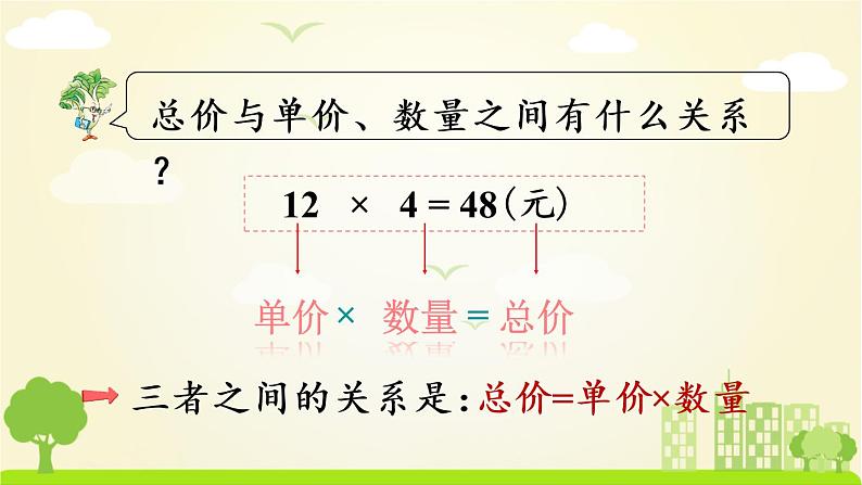 苏教数学四年级下册 三 三位数乘两位数  第2课时 常见的数量关系 PPT课件08