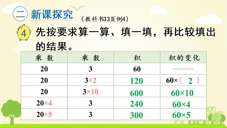 苏教数学四年级下册 三 三位数乘两位数  第3课时 积的变化规律 PPT课件第3页