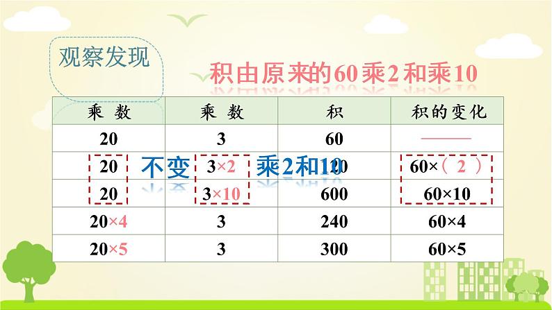 苏教数学四年级下册 三 三位数乘两位数  第3课时 积的变化规律 PPT课件第4页