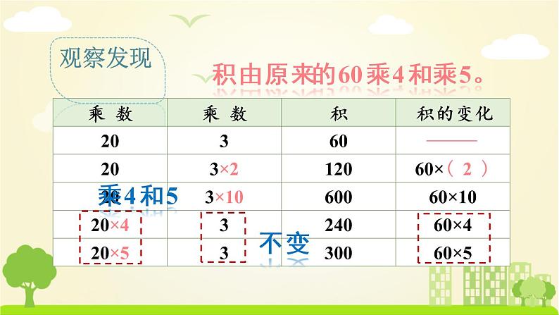 苏教数学四年级下册 三 三位数乘两位数  第3课时 积的变化规律 PPT课件第5页