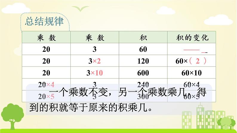 苏教数学四年级下册 三 三位数乘两位数  第3课时 积的变化规律 PPT课件第6页