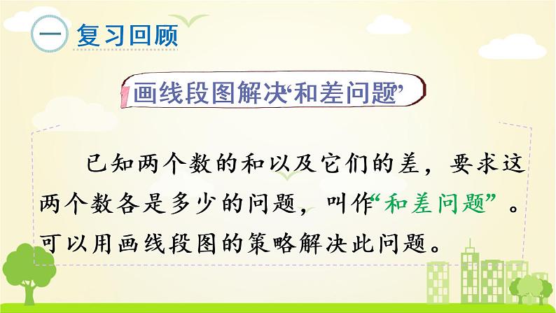 苏教数学四年级下册 五 解决问题的策略  练习八 PPT课件第2页