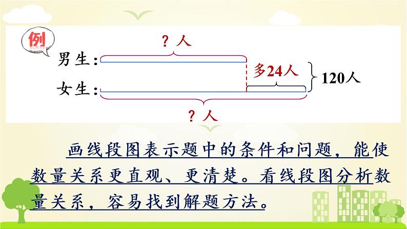 苏教数学四年级下册 五 解决问题的策略  练习八 PPT课件第3页