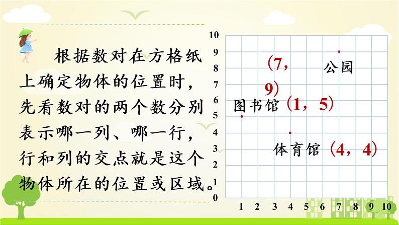 苏教数学四年级下册 八 确定位置 练习十五 PPT课件03