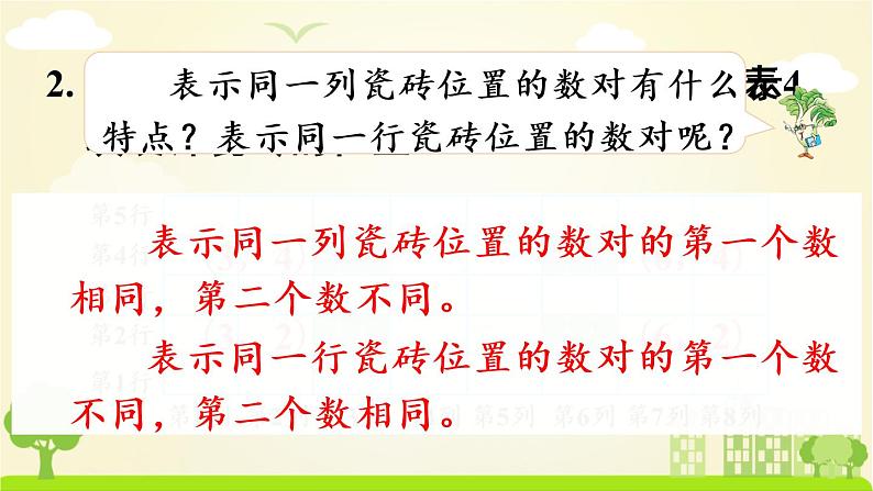 苏教数学四年级下册 八 确定位置 练习十五 PPT课件05