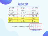 4.4.2 约分-五年级下册数学-人教版课件PPT