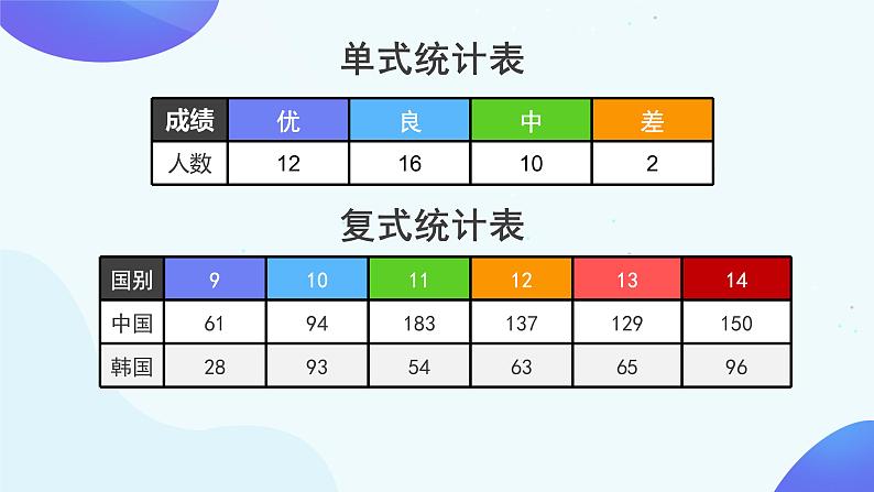 7 课时02-复试折线统计图-五年级下册数学-人教版课件PPT第3页