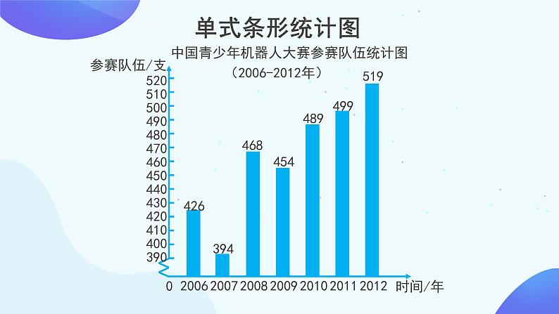 7 课时02-复试折线统计图-五年级下册数学-人教版课件PPT第4页