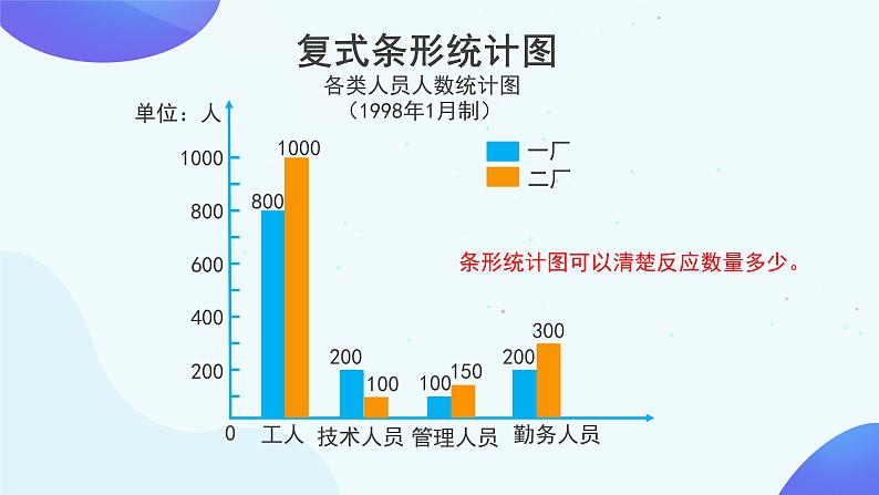 7 课时02-复试折线统计图-五年级下册数学-人教版课件PPT第5页