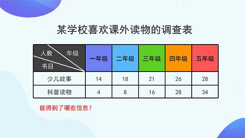 7 课时02-复试折线统计图-五年级下册数学-人教版课件PPT第7页