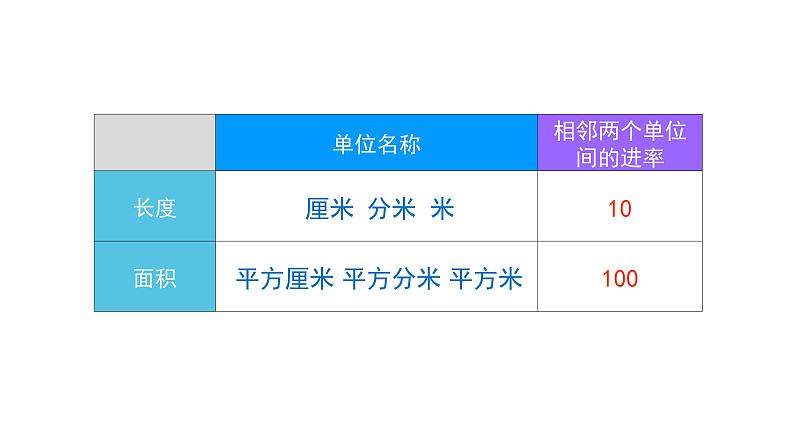 3.3.2 体积单位间的进率-五年级下册数学-人教版课件PPT第3页