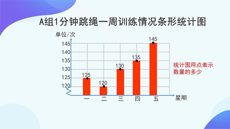 7 课时01-单式折线统计图-五年级下册数学-人教版课件PPT第6页