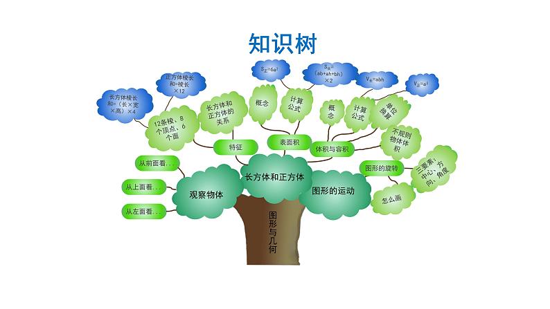 9 总复习（二）-五年级下册数学-人教版课件PPT第8页