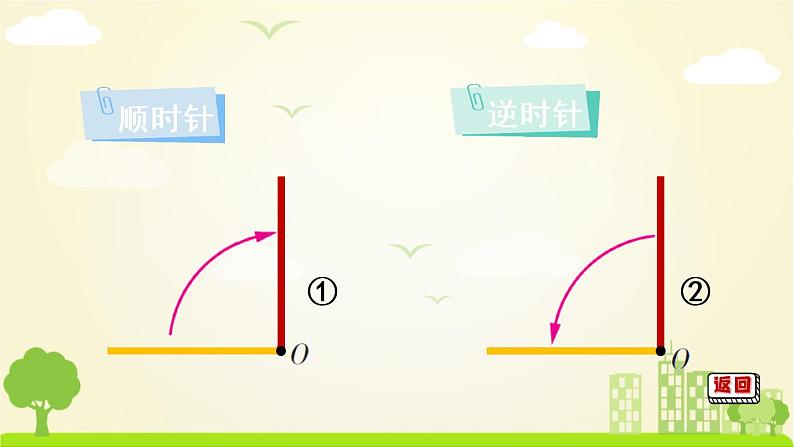 苏教数学四年级下册 一 平移、旋转和轴对称  第2课时 图形的旋转 PPT课件第6页