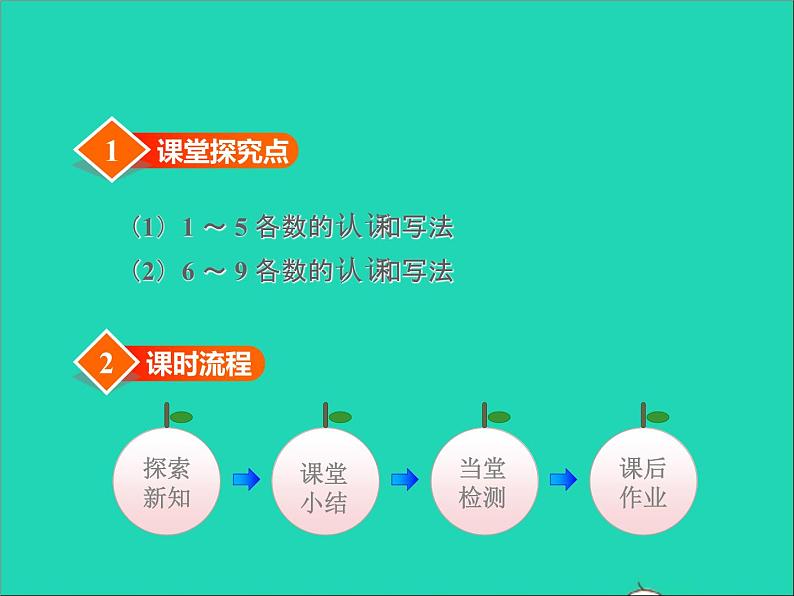 2021一年级数学上册二10以内数的认识第1课时1_9各数的认识授课课件冀教版02