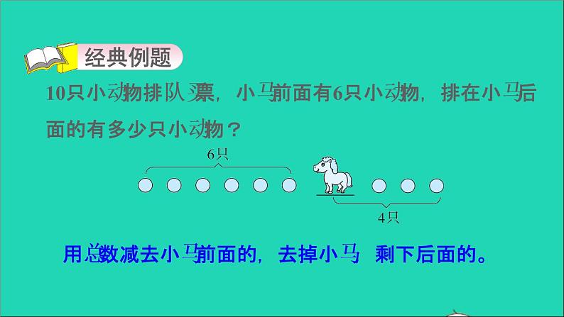 2021一年级数学上册九20以内的减法第15招细求排队中另一部分的量课件冀教版第3页