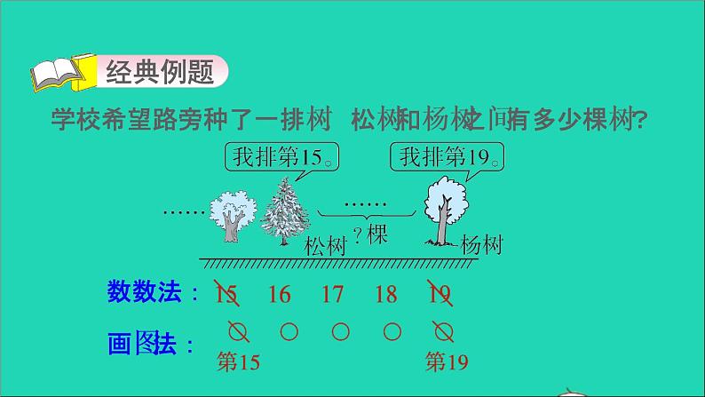 2021一年级数学上册九20以内的减法第14招趣求数量之间的问题课件冀教版第3页