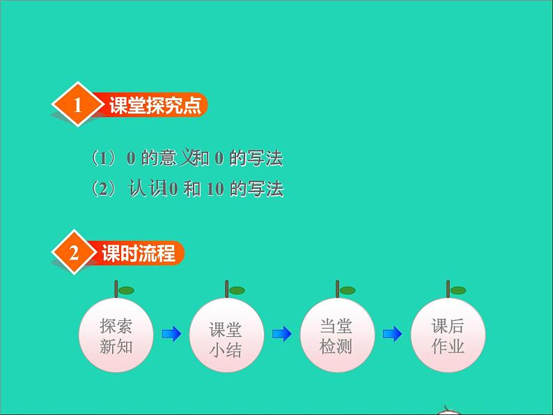 2021一年级数学上册二10以内数的认识第3课时认识0和10授课课件冀教版第2页